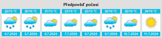 Výhled počasí pro místo Boal na Slunečno.cz