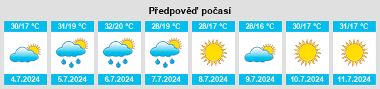 Výhled počasí pro místo Boada na Slunečno.cz