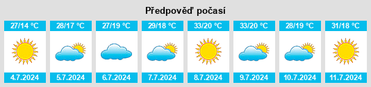 Výhled počasí pro místo Blesa na Slunečno.cz