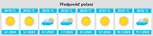 Výhled počasí pro místo Blanes na Slunečno.cz