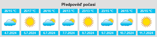 Výhled počasí pro místo Blancos na Slunečno.cz