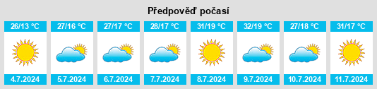 Výhled počasí pro místo Blancas na Slunečno.cz