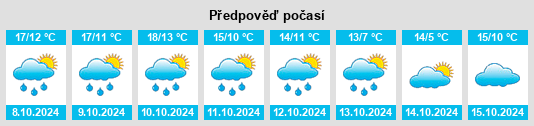 Výhled počasí pro místo Biscarri na Slunečno.cz