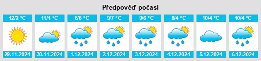 Výhled počasí pro místo Bisaurri na Slunečno.cz