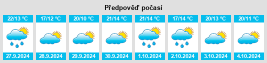 Výhled počasí pro místo Biosca na Slunečno.cz