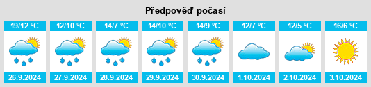 Výhled počasí pro místo Bimenes na Slunečno.cz