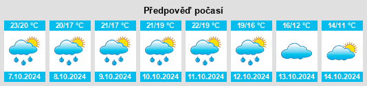 Výhled počasí pro místo Bigues i Riells na Slunečno.cz