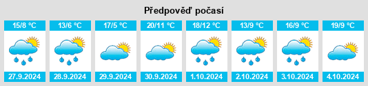 Výhled počasí pro místo Biel na Slunečno.cz