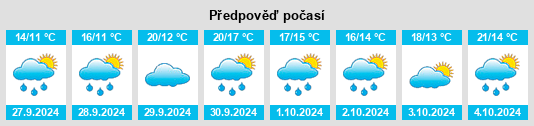 Výhled počasí pro místo Biedes na Slunečno.cz