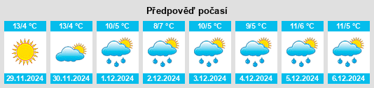 Výhled počasí pro místo Bezas na Slunečno.cz