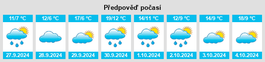 Výhled počasí pro místo Bezana na Slunečno.cz