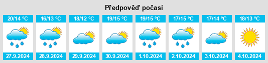 Výhled počasí pro místo Beuda na Slunečno.cz