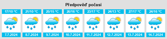 Výhled počasí pro místo Betren na Slunečno.cz