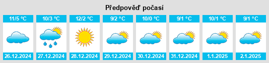 Výhled počasí pro místo Besiáns na Slunečno.cz