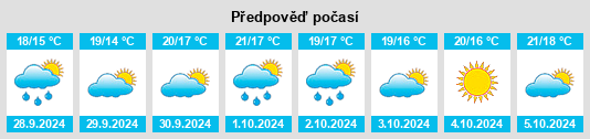 Výhled počasí pro místo Bescanó na Slunečno.cz