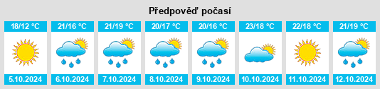 Výhled počasí pro místo Besalú na Slunečno.cz