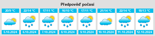 Výhled počasí pro místo Berzosa de Bureba na Slunečno.cz