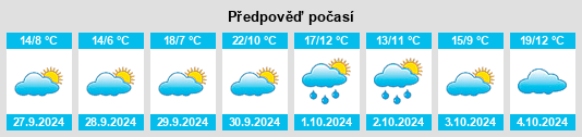 Výhled počasí pro místo Berrocalejo de Aragona na Slunečno.cz