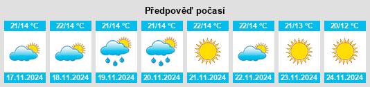 Výhled počasí pro místo Muḩāfaz̧at Nīnawá na Slunečno.cz