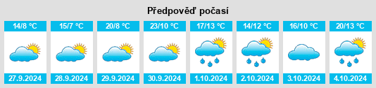 Výhled počasí pro místo Berrocal de Salvatierra na Slunečno.cz