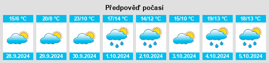 Výhled počasí pro místo Berrocal de Huebra na Slunečno.cz