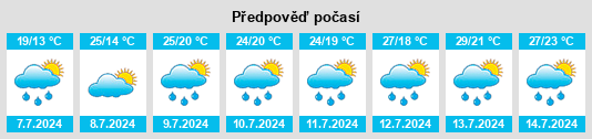Výhled počasí pro místo Berrobi na Slunečno.cz