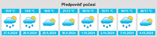 Výhled počasí pro místo Berriogoiti na Slunečno.cz