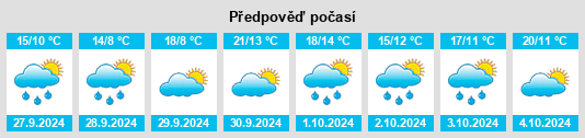 Výhled počasí pro místo Berriobeiti na Slunečno.cz