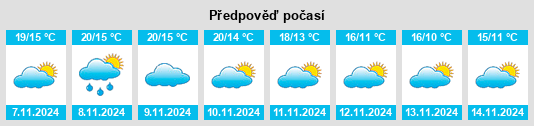 Výhled počasí pro místo Berriatua na Slunečno.cz