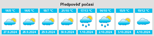 Výhled počasí pro místo Bernúy de Porreros na Slunečno.cz