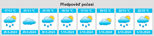 Výhled počasí pro místo Bernueces na Slunečno.cz