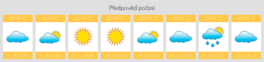 Výhled počasí pro místo Mudarras na Slunečno.cz