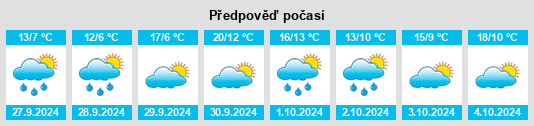 Výhled počasí pro místo Bernedo na Slunečno.cz