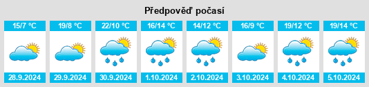 Výhled počasí pro místo Bermillo de Sayago na Slunečno.cz