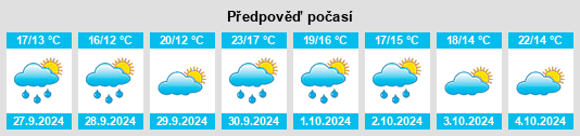 Výhled počasí pro místo Bermeo na Slunečno.cz