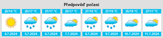 Výhled počasí pro místo Berga na Slunečno.cz