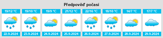 Výhled počasí pro místo Berdejo na Slunečno.cz