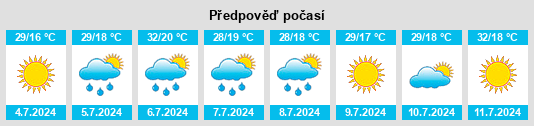 Výhled počasí pro místo Bercial de Zapardiel na Slunečno.cz