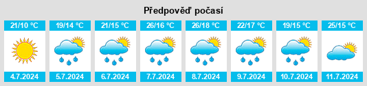 Výhled počasí pro místo Berberana na Slunečno.cz