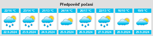 Výhled počasí pro místo Berbegal na Slunečno.cz