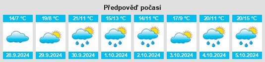 Výhled počasí pro místo Benavente na Slunečno.cz