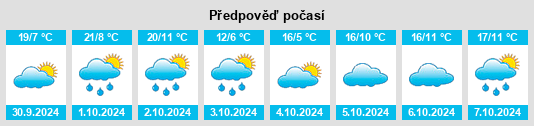 Výhled počasí pro místo Benasque na Slunečno.cz