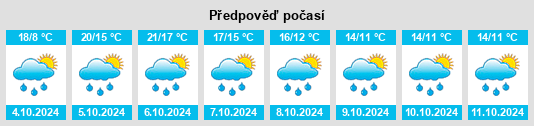 Výhled počasí pro místo Bembibre na Slunečno.cz