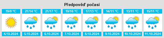 Výhled počasí pro místo Belver de los Montes na Slunečno.cz