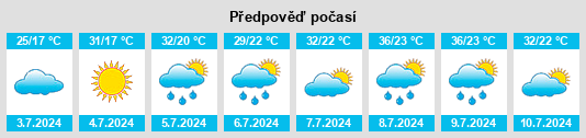 Výhled počasí pro místo Belver de Cinca na Slunečno.cz