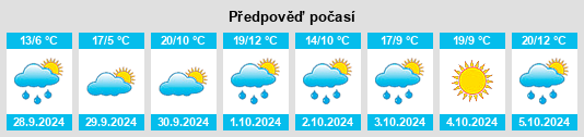 Výhled počasí pro místo Belsierre na Slunečno.cz