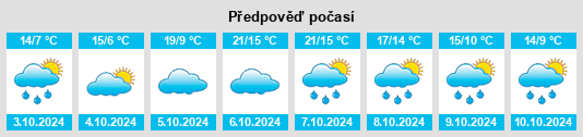 Výhled počasí pro místo Belorado na Slunečno.cz