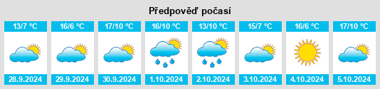 Výhled počasí pro místo Bellver de Cerdanya na Slunečno.cz