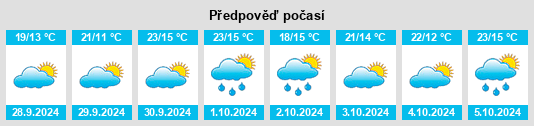 Výhled počasí pro místo Bellcaire d'Urgell na Slunečno.cz