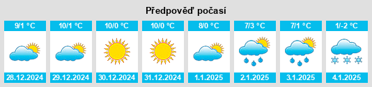 Výhled počasí pro místo Belinchón na Slunečno.cz